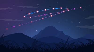 Planetas Retrógrados