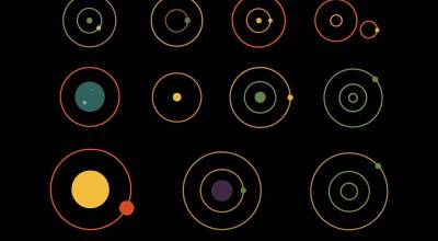 O que são Trânsitos Astrológicos