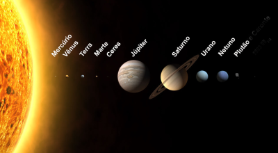 Há uma regularidade no universo?