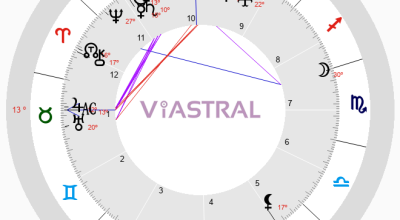 Fiz meu Mapa Astral. E agora?