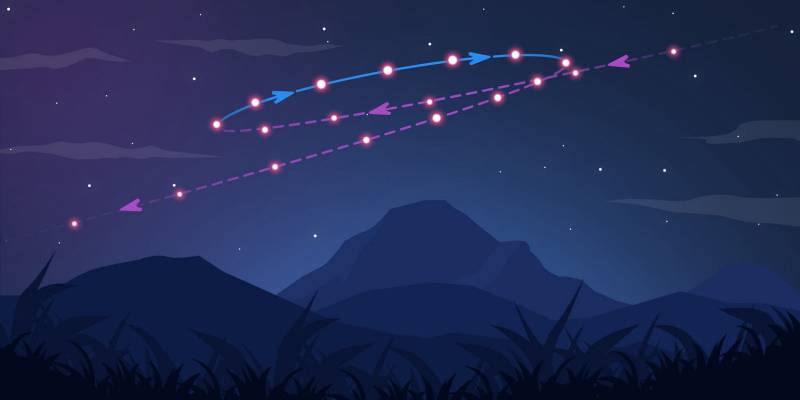 Planetas Retrógrados