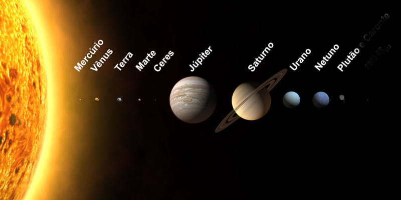 Há uma regularidade no universo?