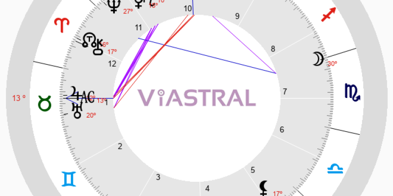 Bons motivos para fazer o Mapa Astral